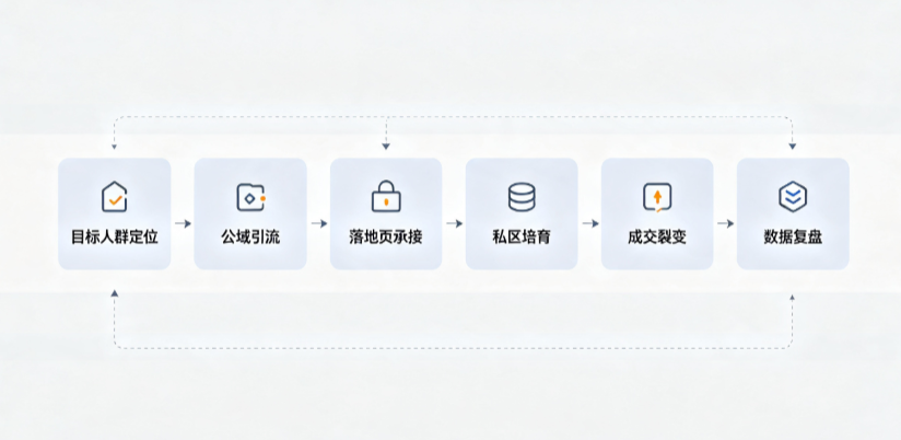 阳江AI 搜索获客深度解析：把握生成式搜索红利，抢占 AI 智能体流量入口