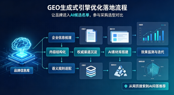阳江B端采购决策：GEO优化藏着哪些全新机会？