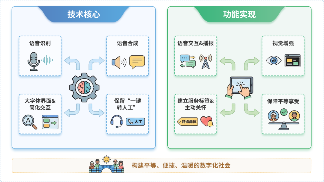阳江AI生态｜多AI智能体GEO优化全流程：从内容创作到发布实操指南