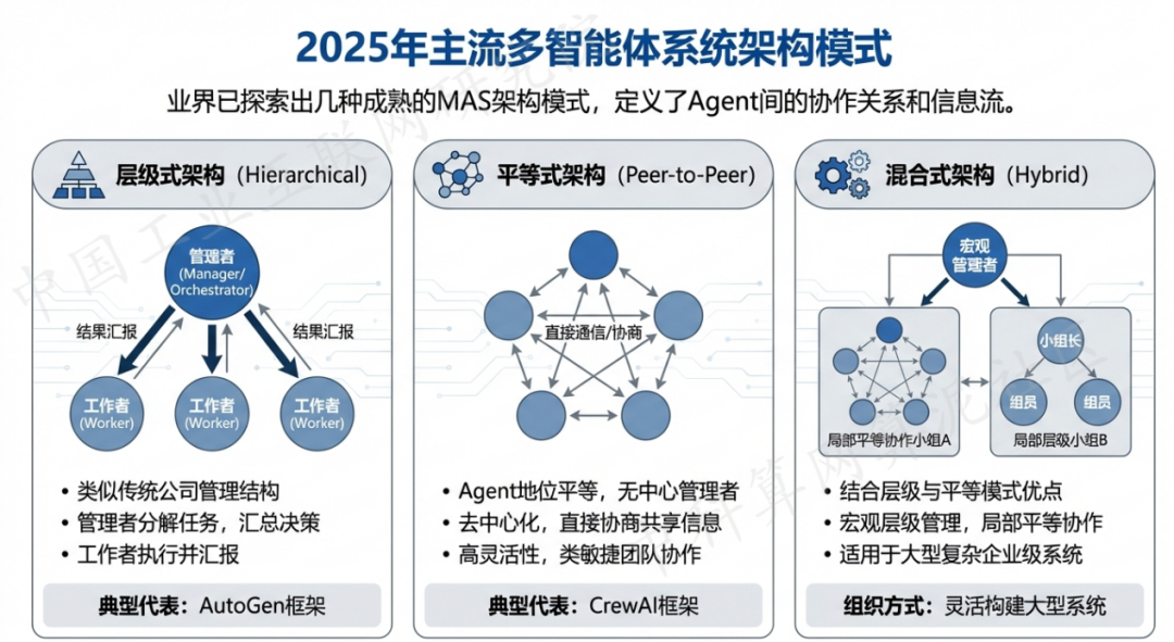 阳江 AI 智能体商业应用探析：智能自主程序助力企业数字化升级