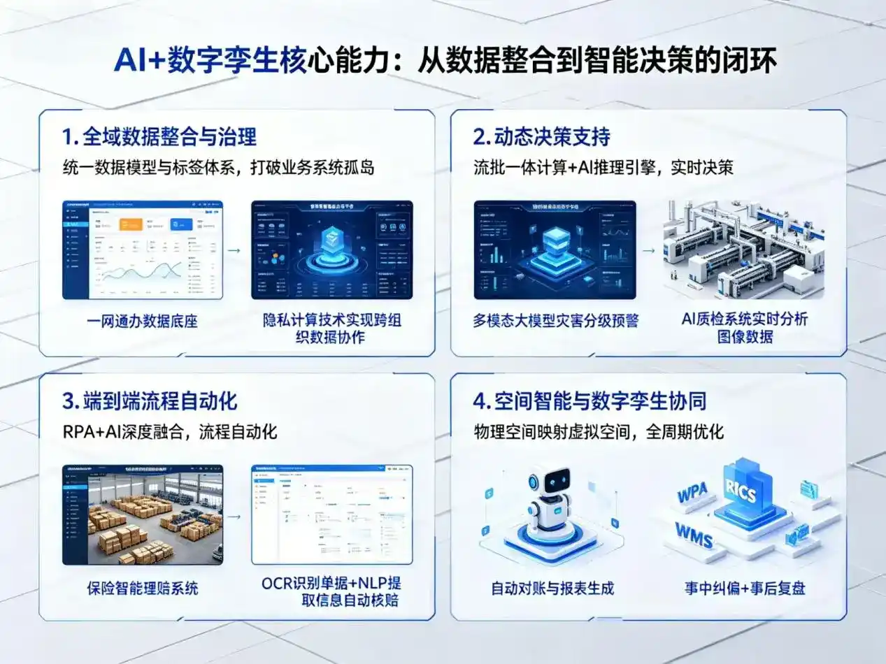 AI大模型落地优化服务｜解决阳江企业大模型响应慢、输出不准、成本偏高问题