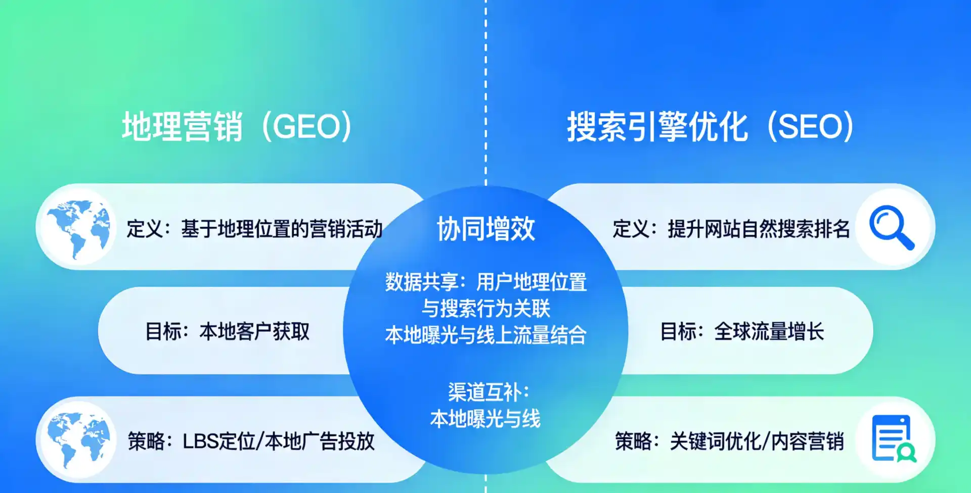 立足阳江，从用户需求与流量逻辑，解读GEO优化的落地价值与应用前景